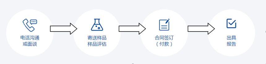 成分配方还原测试报告办理流程